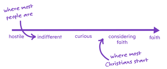 Spectrum Diagram